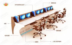 監(jiān)控操作臺(tái)怎么設(shè)計(jì)？這六點(diǎn)很重要